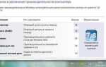 Как ускорить работу ноутбука windows 10 lenovo
