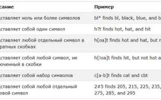 Что означает знак в sql