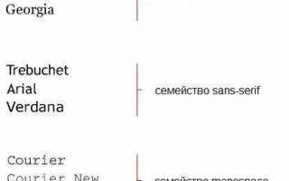 Как вставить шрифт в css