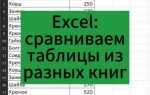 Как проверить формулы в excel