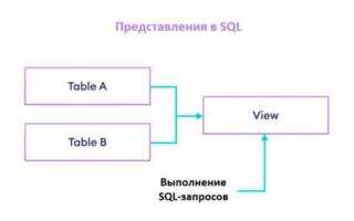 Как посмотреть код представления ms sql