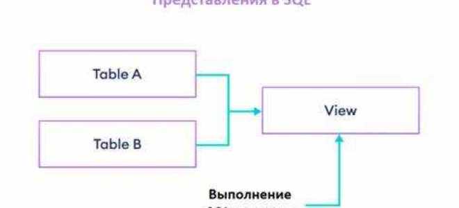 Как посмотреть код представления ms sql
