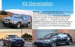 Для кого производит bmw покупает