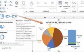 Как построить вторичную круговую диаграмму в excel