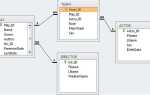 Как связать таблицы в sql