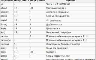 Какие вещественные типы данных бывают в pascal