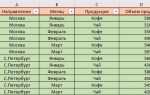 Как сделать фильтр в excel по столбцам