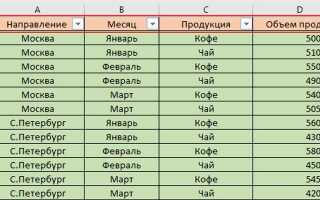 Как сделать фильтр в excel по столбцам