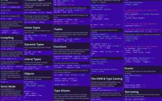 Как узнать версию typescript