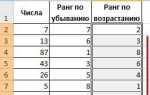 Как сделать ранжирование в excel по убыванию