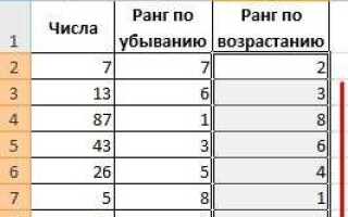 Как сделать ранжирование в excel по убыванию