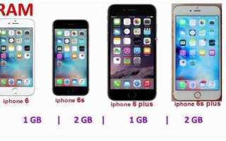 Сколько mah в iphone 6