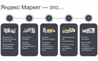 Как стать партнером яндекс маркет