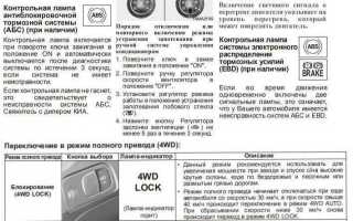Что означает eco на панели приборов kia rio