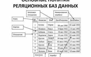 Что такое кортеж sql