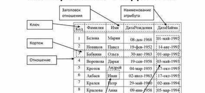 Что такое кортеж sql