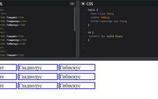 Как изменить границы таблицы css