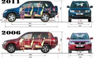 Сколько грамм фреона suzuki grand vitara