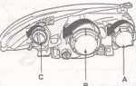 Как помыть фары внутри kia ceed 2