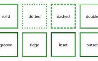 Как сделать рамки в css