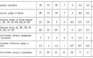 В чем измеряется размер шрифта в word