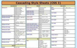 Как сделать горизонтальный список css