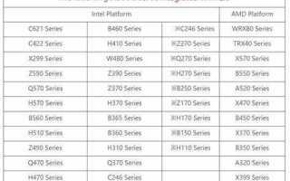 Какие материнские платы asus поддерживают windows 11