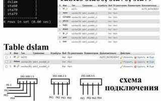 Как удалить связь между таблицами sql
