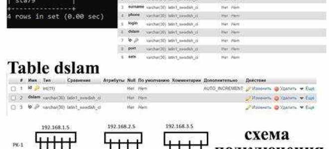 Как удалить связь между таблицами sql