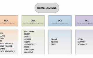 Что преобразует sql запросы в задания mapreduce