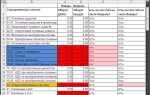 Как сверить 2 таблицы в excel на совпадения
