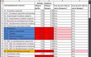 Как сверить 2 таблицы в excel на совпадения