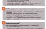 Как строить финансовую модель в excel