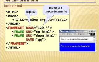 Как сделать таблицу в html css