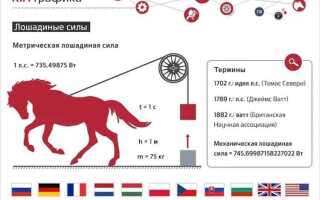 Сколько лошадиных сил в kia rio