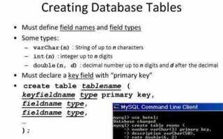 Как создать таблицу sql запросом