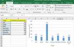 Как подписать диаграмму в excel