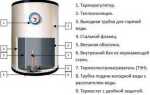 Как слить воду с водонагревателя zanussi felicia