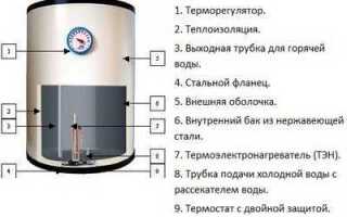 Как слить воду с водонагревателя zanussi felicia