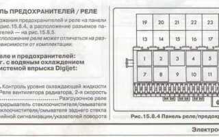 Где стоит блок предохранителей на ниве chevrolet