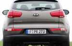 Где выпускают kia sportage