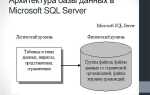 Какие бывают sql сервера