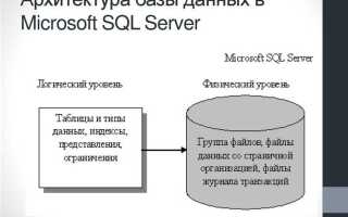 Какие бывают sql сервера
