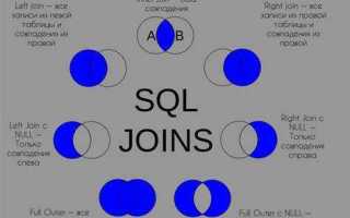 Как писать join sql