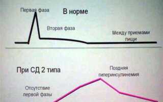 Что такое lada диабет