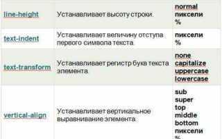 Как сделать отступ в css между словами