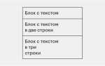 Как сделать расположение по центру css