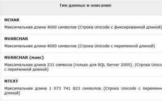 Какие категории имеются в sql