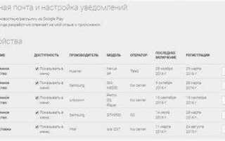 Как отвязать телефон от аккаунта google