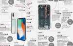 Кто делает процессоры для iphone